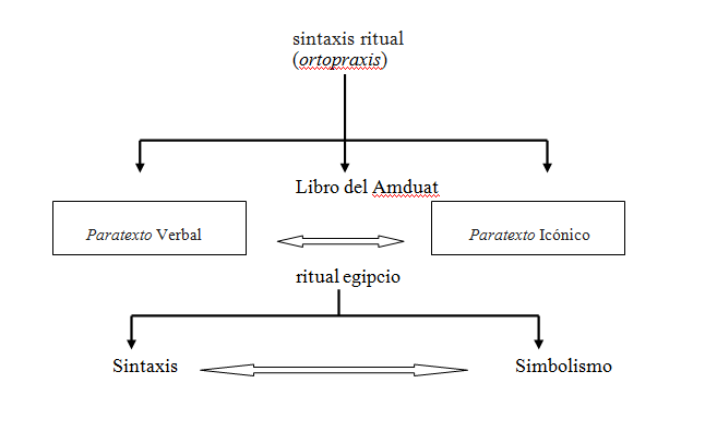 Interacción entre texto e imagen en el Libro del Amduat