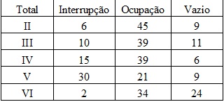 Quadro 1 - Lugdunense  total