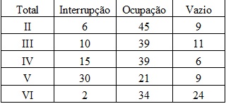 Quadro 1 - Lugdunense  total