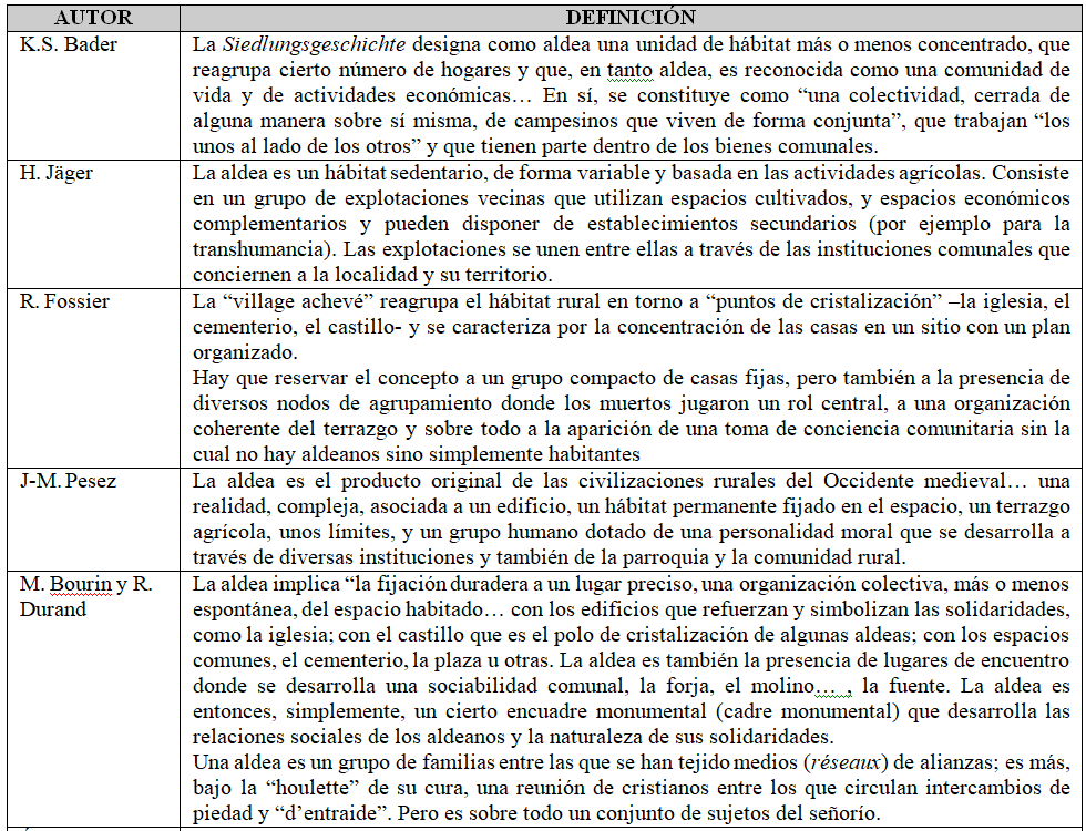 Tabla 2.1. Definiciones de  una aldea, a partir de (Francovich, 2004; en Brogiolo y Chavarría  Arnau, 2008; García De Cortázar, 1988; Martín Viso, 2000; Noël,  2010; Peytremann, 2003, p. 100)