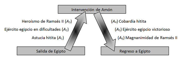 fig3